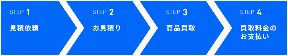 買取の流れ